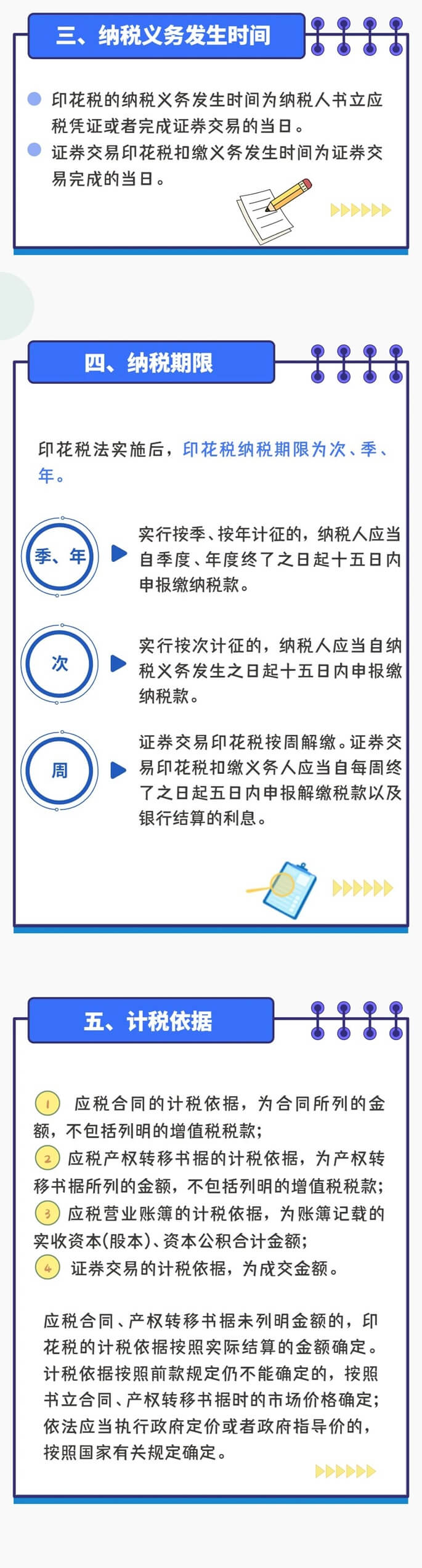 印花税