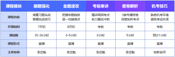 中级会计C位冲刺密卷班