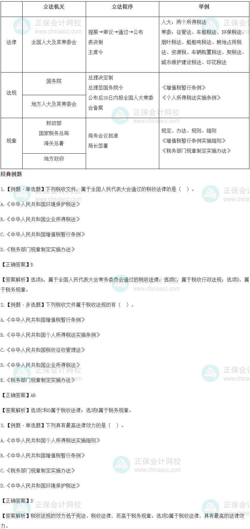 知识点2：税收法律vs税收法规vs税务规章