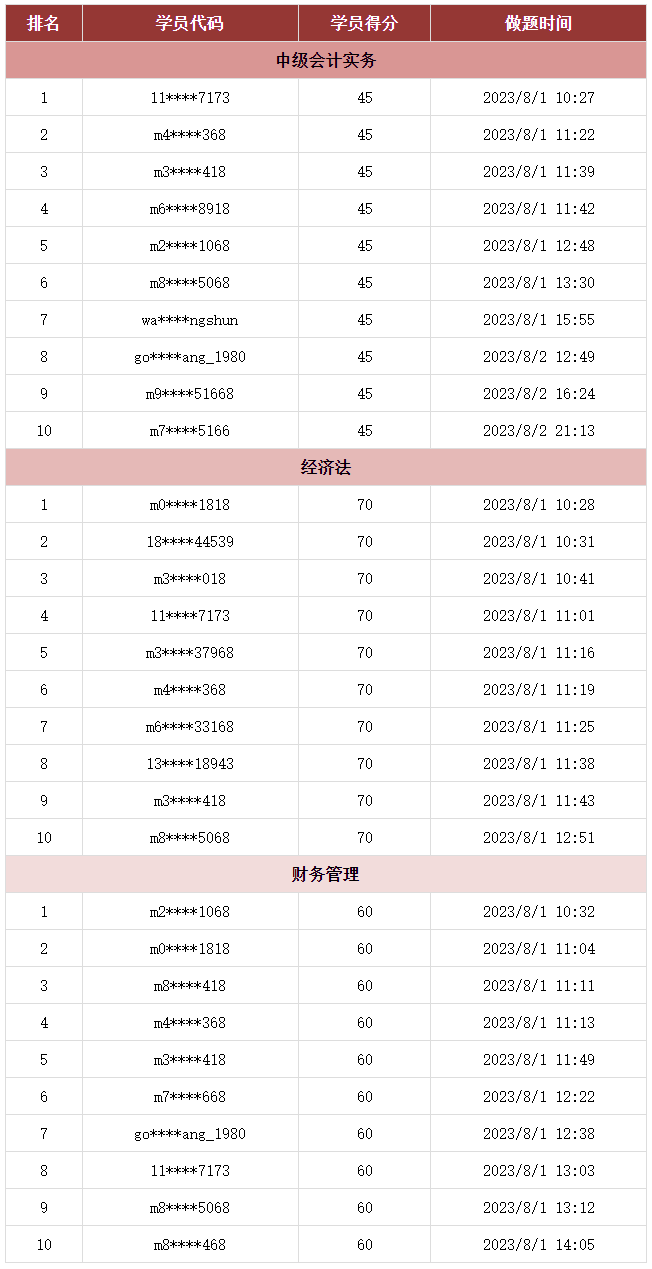 @你：2023中级会计第三次万人模考获奖名单公布！赶快领奖品