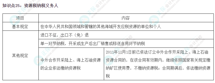 2023注会《税法》冲刺阶段易错易混知识点（二十五）