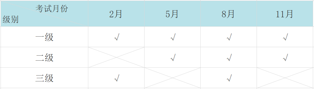 24年考试安排