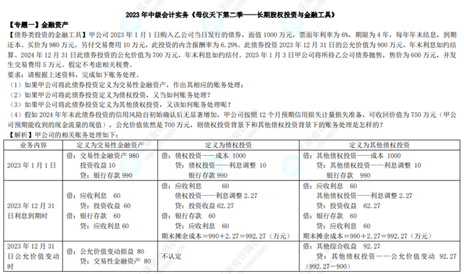 专题一金融资产