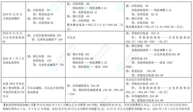 专题一金融资产2