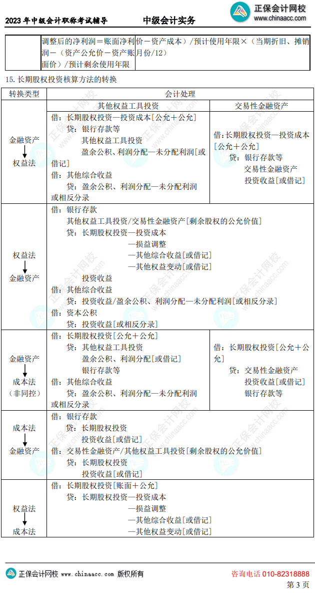 中级会计考前10页纸3