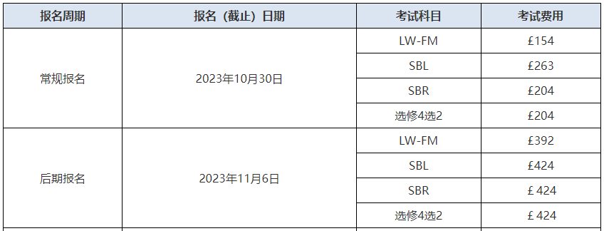 ACCA考试报名费用有多少钱？