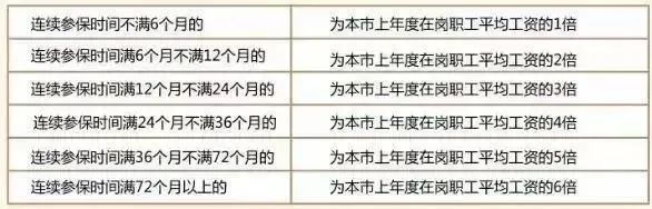 影响基本医保报销额度