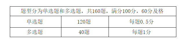 考试题型与分值