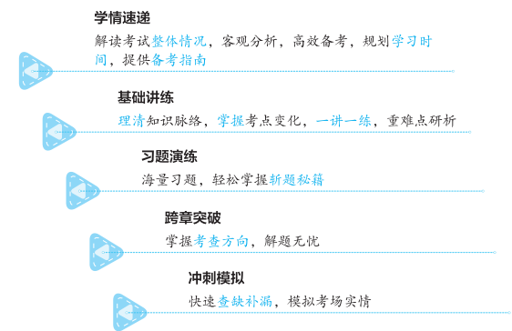 经典题解