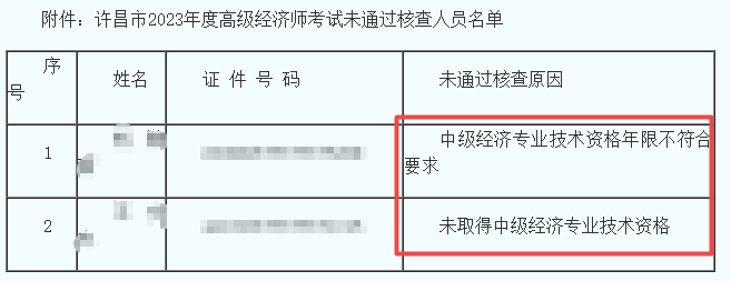 许昌2023年高级经济师考后核查未通过人员