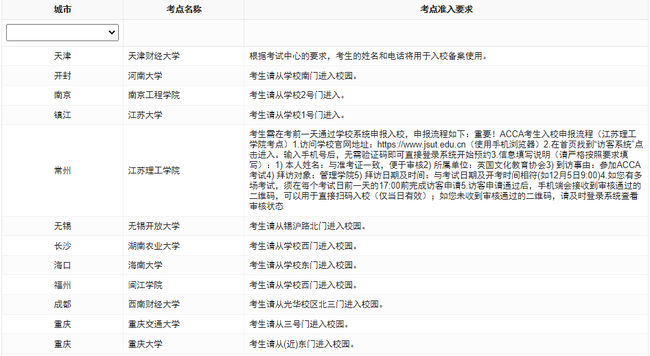 2023年9月ACCA分季机考考点准入要求汇总