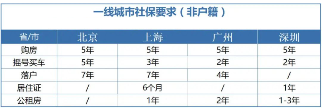 社保断缴1次，这些待遇全部取消！8月起正式执行