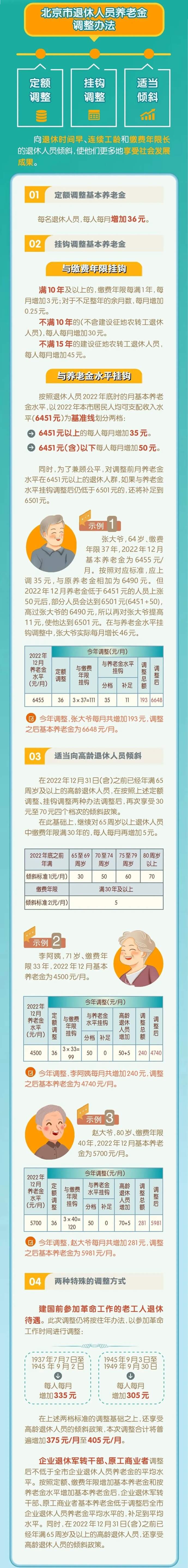 北京市退休人员养老金调整办法 (1)