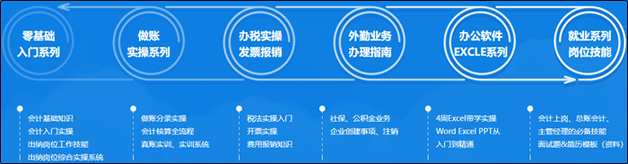 视频讲解：初级会计考生必学实操小技巧之图标集的使用怎么样才是正确的