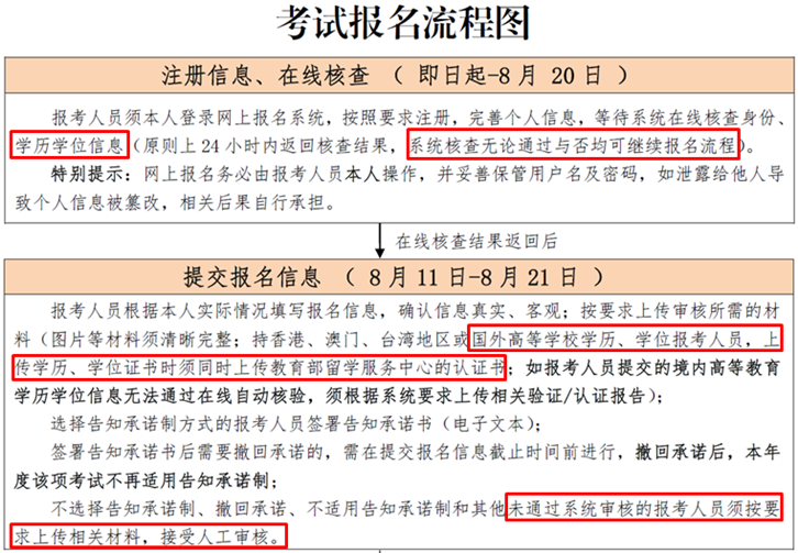 北京2023年中级经济师考试报名流程
