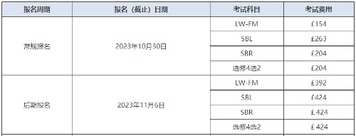 ACCA考试报名费用各科多少钱？