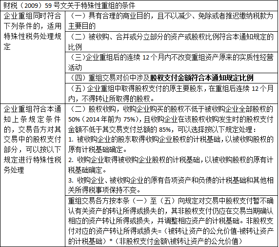 关于股权转让常见的八种税务筹划方法！