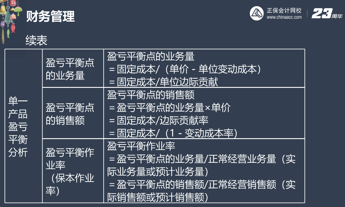 2【下载】刘方蕊：2023中级会计财务管理考前冲刺讲义（三）
