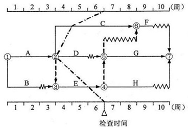 建筑与房地产易错题