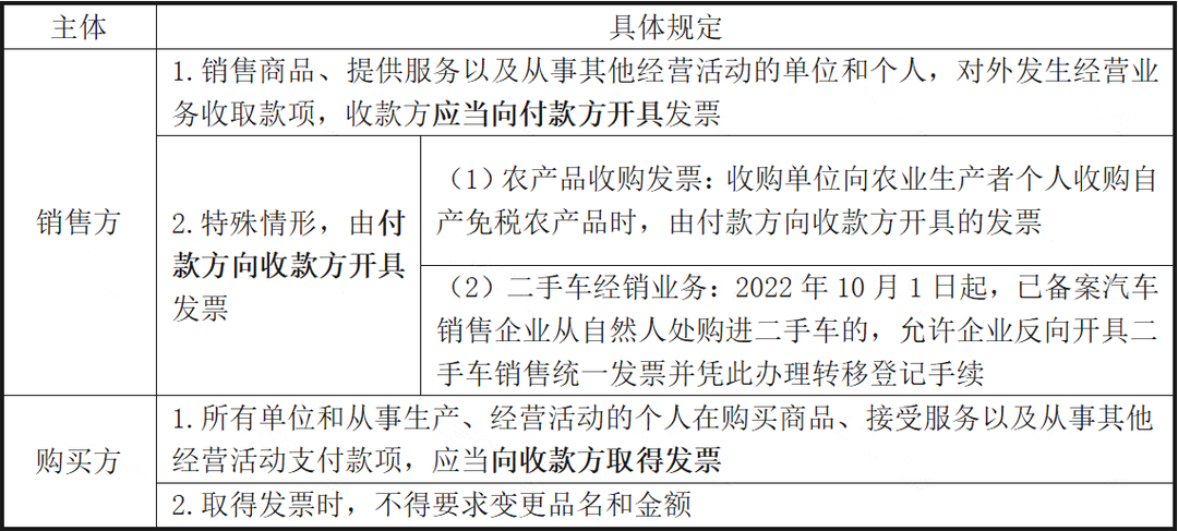 未开票收入都这样处理！税局上门查也不用怕！
