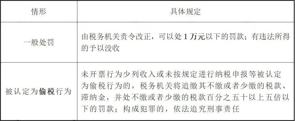 未开票收入都这样处理！税局上门查也不用怕！