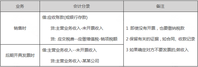 未开票收入都这样处理！税局上门查也不用怕！