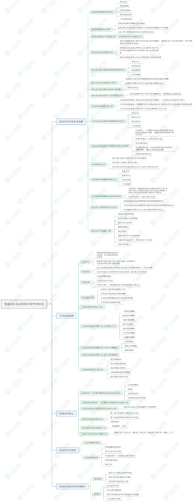 2023《资产评估实务二》思维导图：收益法在企业价值评估中的应用