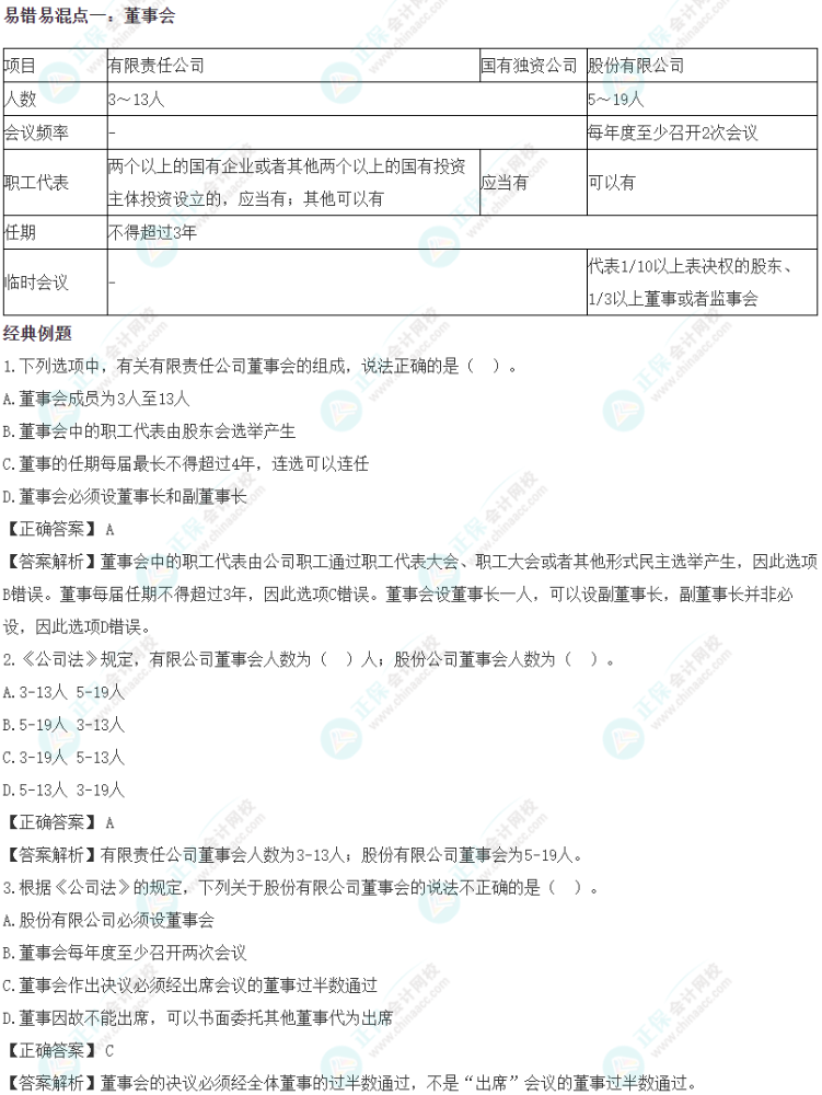 2023《资产评估相关知识》易错易混知识点：董事会