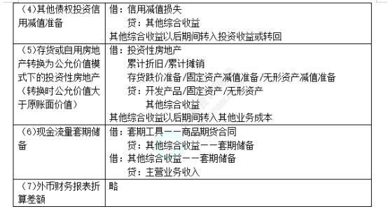 注会会计考试知识点（考生回忆版） (2)