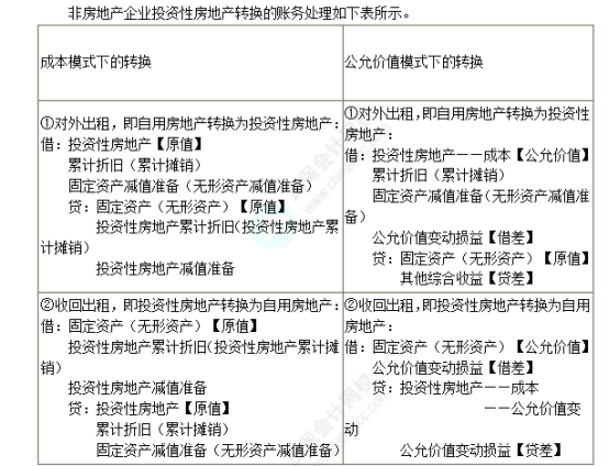 注会会计考试知识点（考生回忆版） (10)