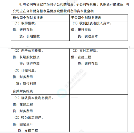 注会会计考试知识点（考生回忆版） (11)