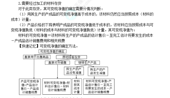 注会会计考试知识点（考生回忆版） (21)