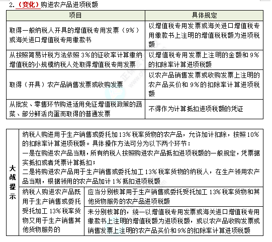 2023注会税法考试知识点（考生回忆版） (2)