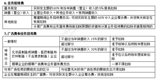 2023注会税法考试知识点（考生回忆版） (7)