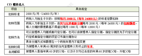 2023注会税法考试知识点（考生回忆版） (11)