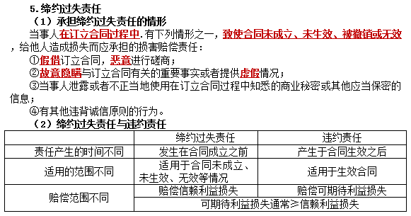 2023注会考试知识点总结-8.25经济法（考生回忆版）