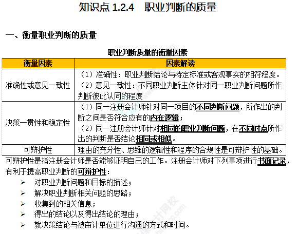 2023注会考试知识点总结-8.26审计