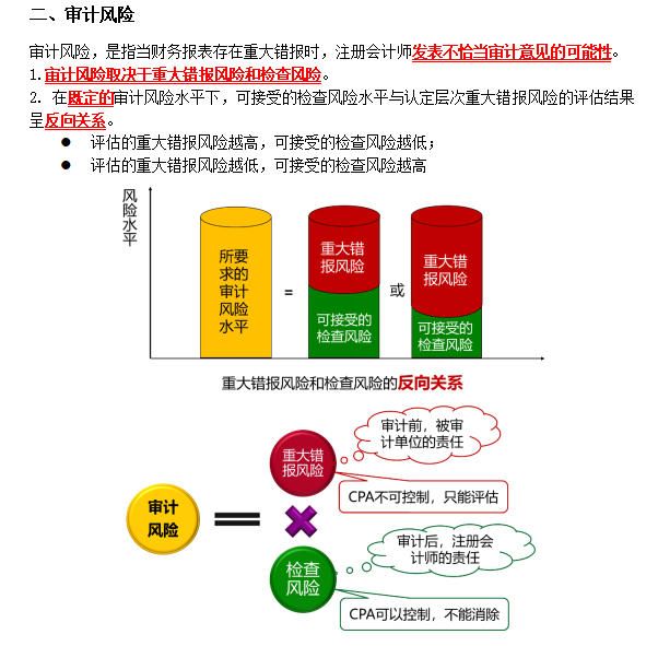 2023注会考试知识点总结-8.26审计