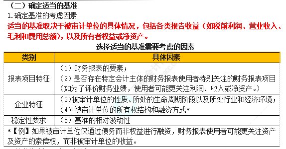2023注会考试知识点总结-8.26审计