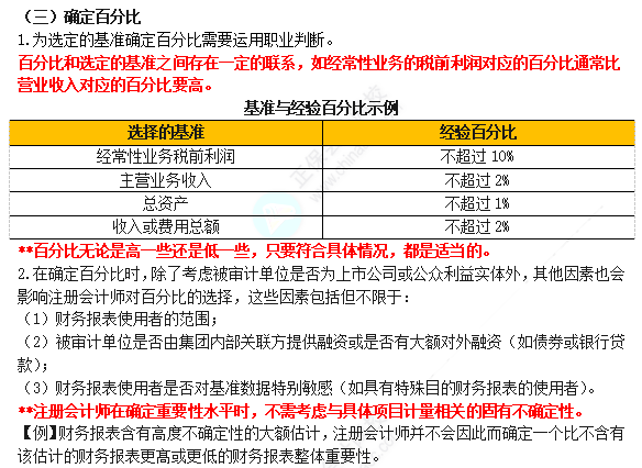 2023注会考试知识点总结-8.26审计
