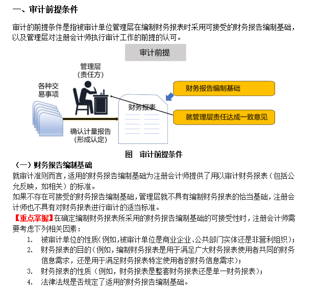 2023注会考试知识点总结-8.26审计