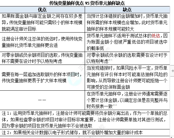 2023注会考试知识点总结-8.26审计