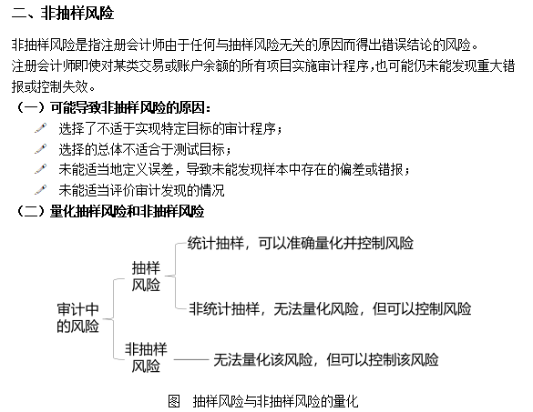 2023注会考试知识点总结-8.26审计