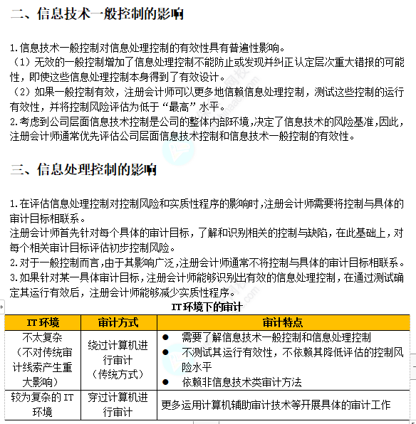 2023注会考试知识点总结-8.26审计