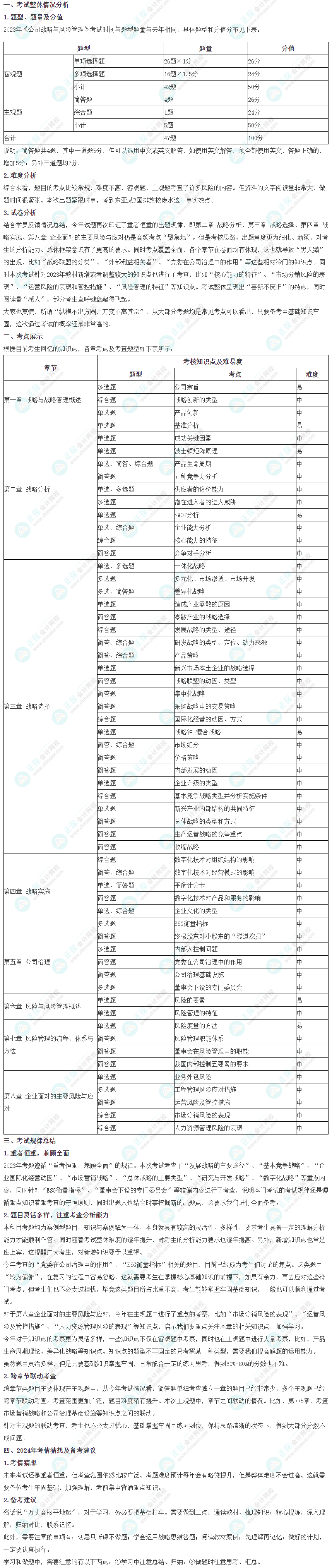 2023年注会《战略》考情分析及2024年考情猜想