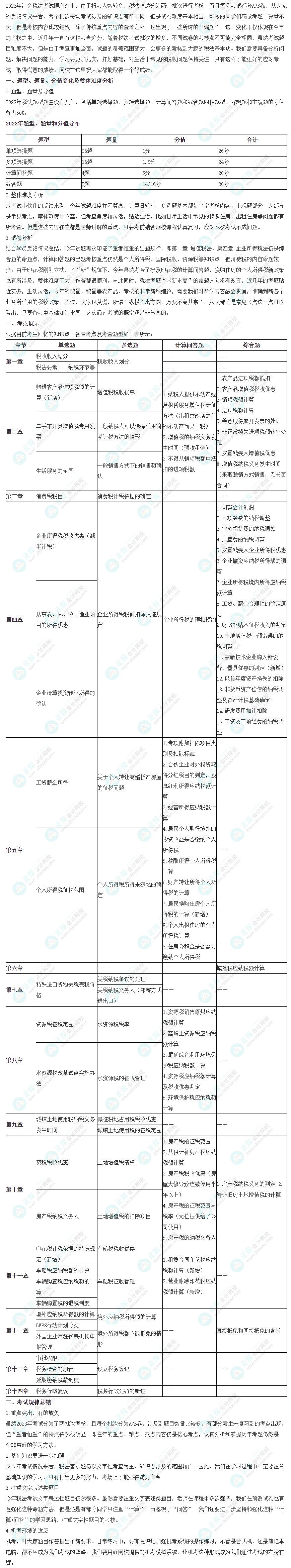 2023年注会《税法》考情分析及2024年考情猜想