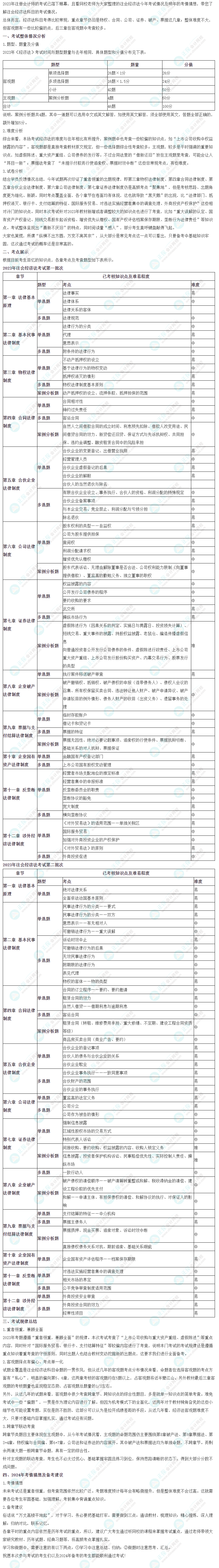 2023年注会《经济法》考情分析及2024年考情猜想