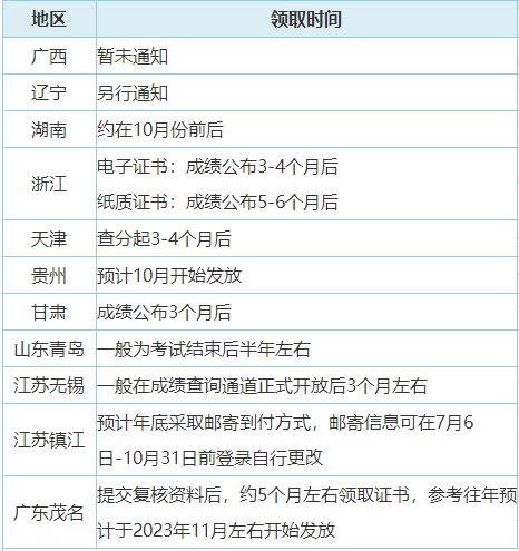 据查询：2023年初级会计证书已下达印制通知 进度更新 坐等领证！
