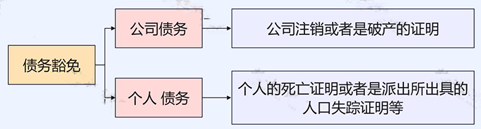 长期挂账的应付账款、其他应收款等6个往来科目的账务处理！