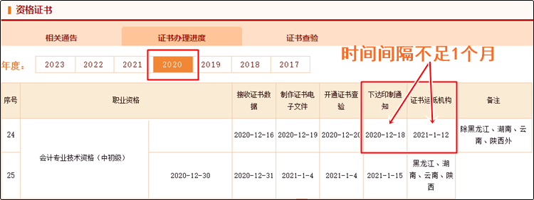 真诚发问：2023年初级会计纸质证书10月份就能发放？